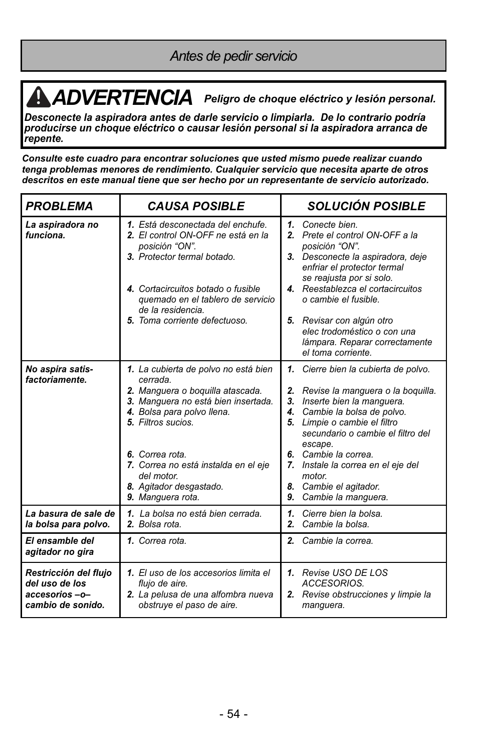 Advertencia, Antes de pedir servicio, Problema causa posible solución posible | Panasonic MC-UG725 User Manual | Page 54 / 64