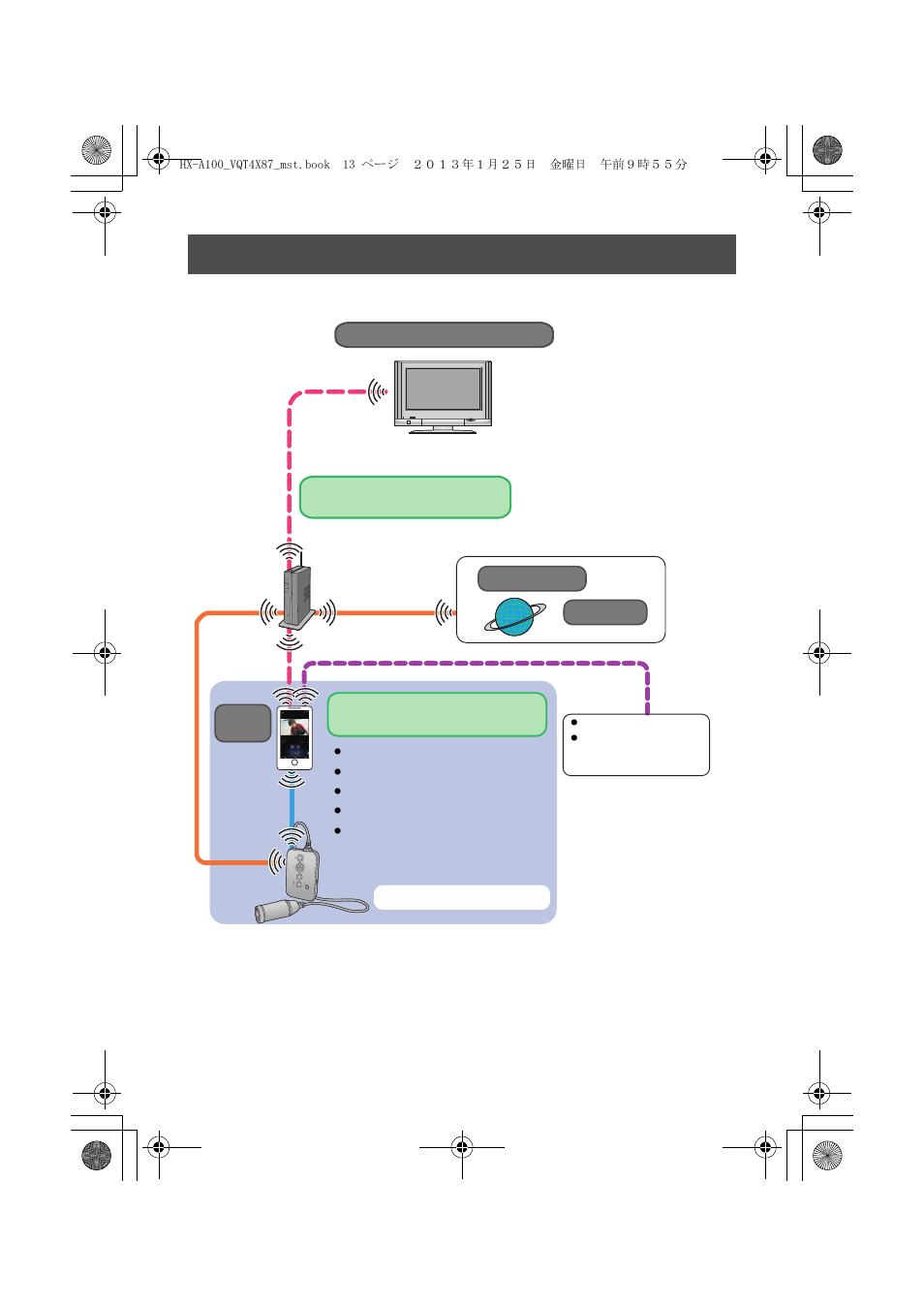 What you can do with this unit | Panasonic HX-A100D User Manual | Page 13 / 40