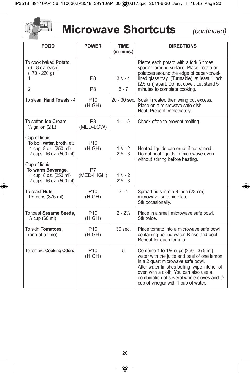 Microwave shortcuts, Continued) | Panasonic NN-SA651S User Manual | Page 22 / 60