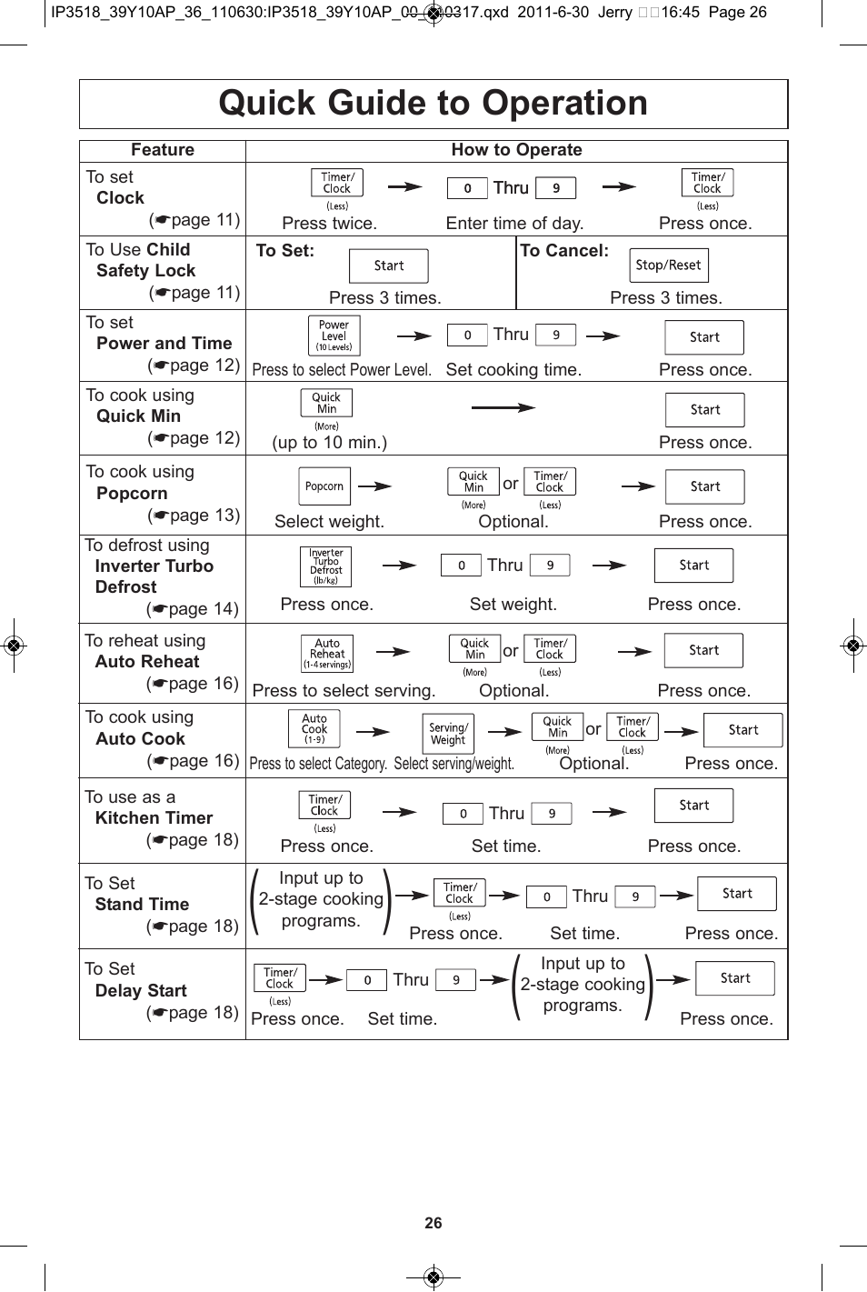 Quick guide to operation | Panasonic NN-SA651S User Manual | Page 28 / 60