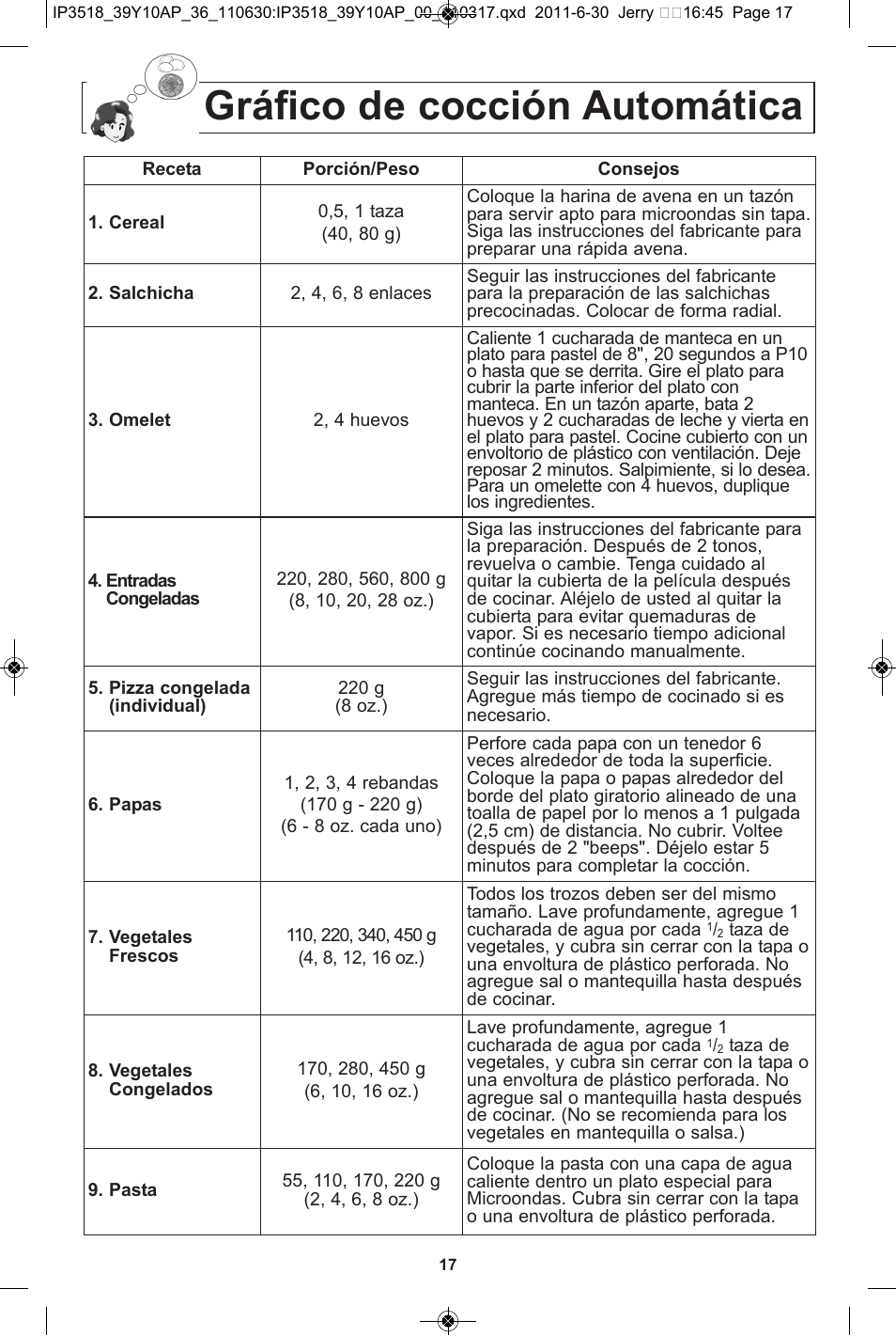 Gráfico de cocción automática | Panasonic NN-SA651S User Manual | Page 49 / 60