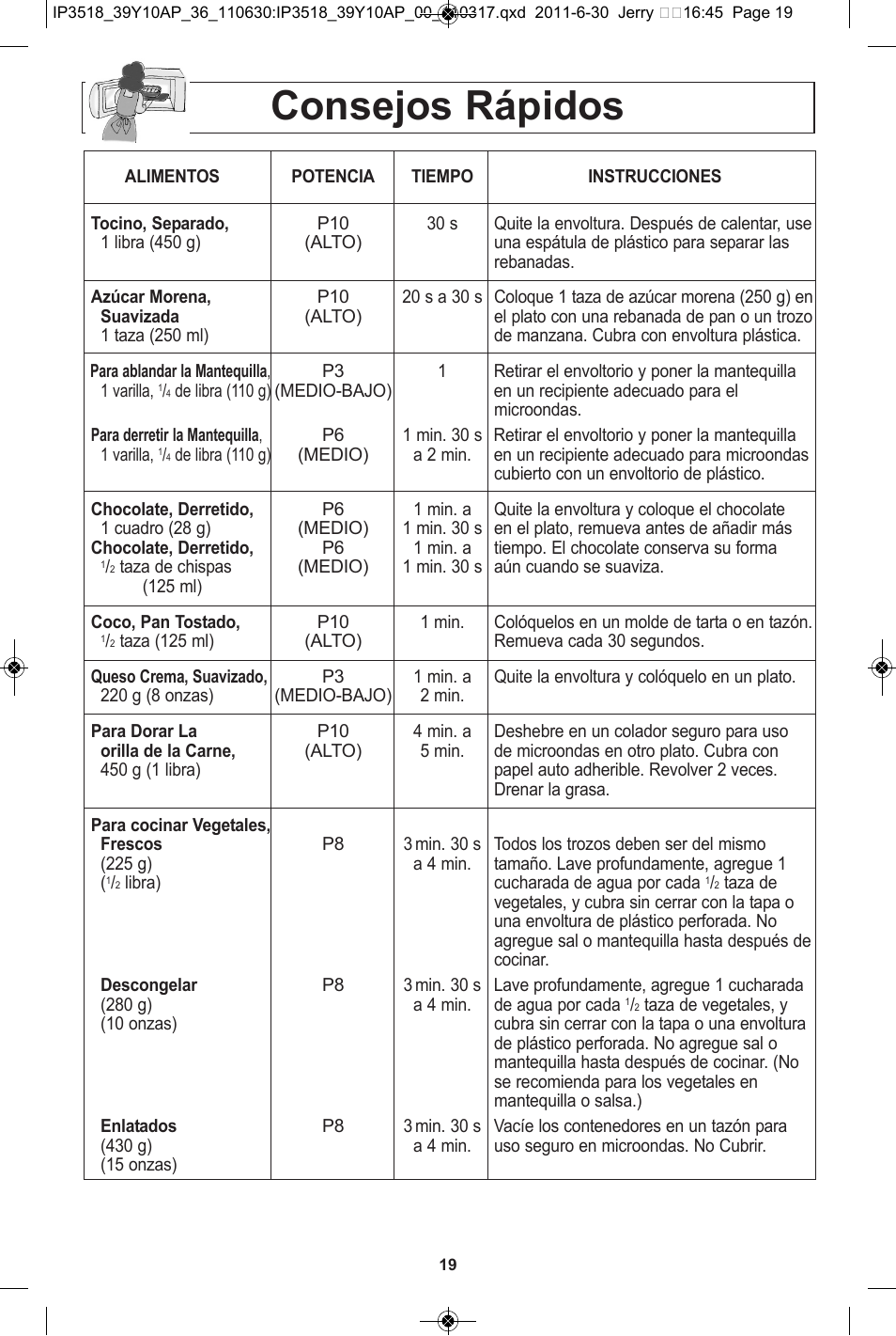 Consejos rápidos | Panasonic NN-SA651S User Manual | Page 51 / 60