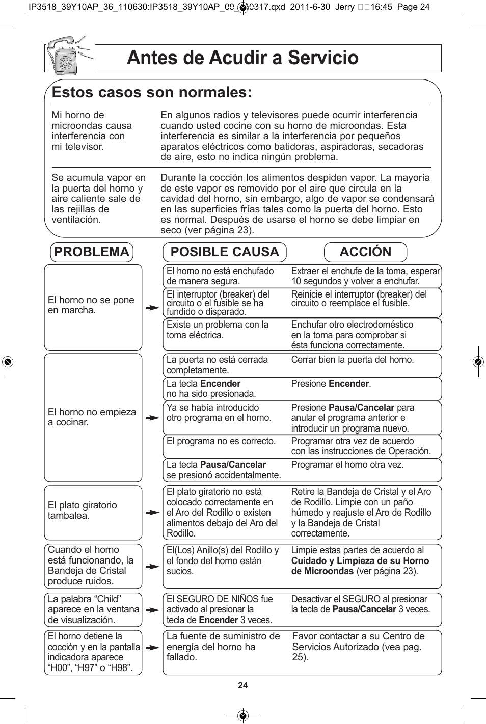 Antes de acudir a servicio, Estos casos son normales, Problema posible causa acción | Panasonic NN-SA651S User Manual | Page 56 / 60