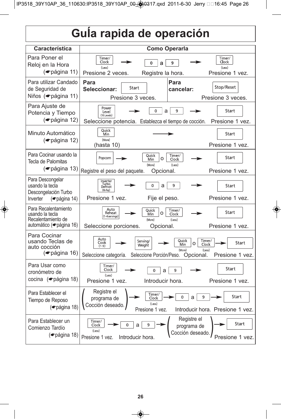 Guía rapida de operación | Panasonic NN-SA651S User Manual | Page 58 / 60
