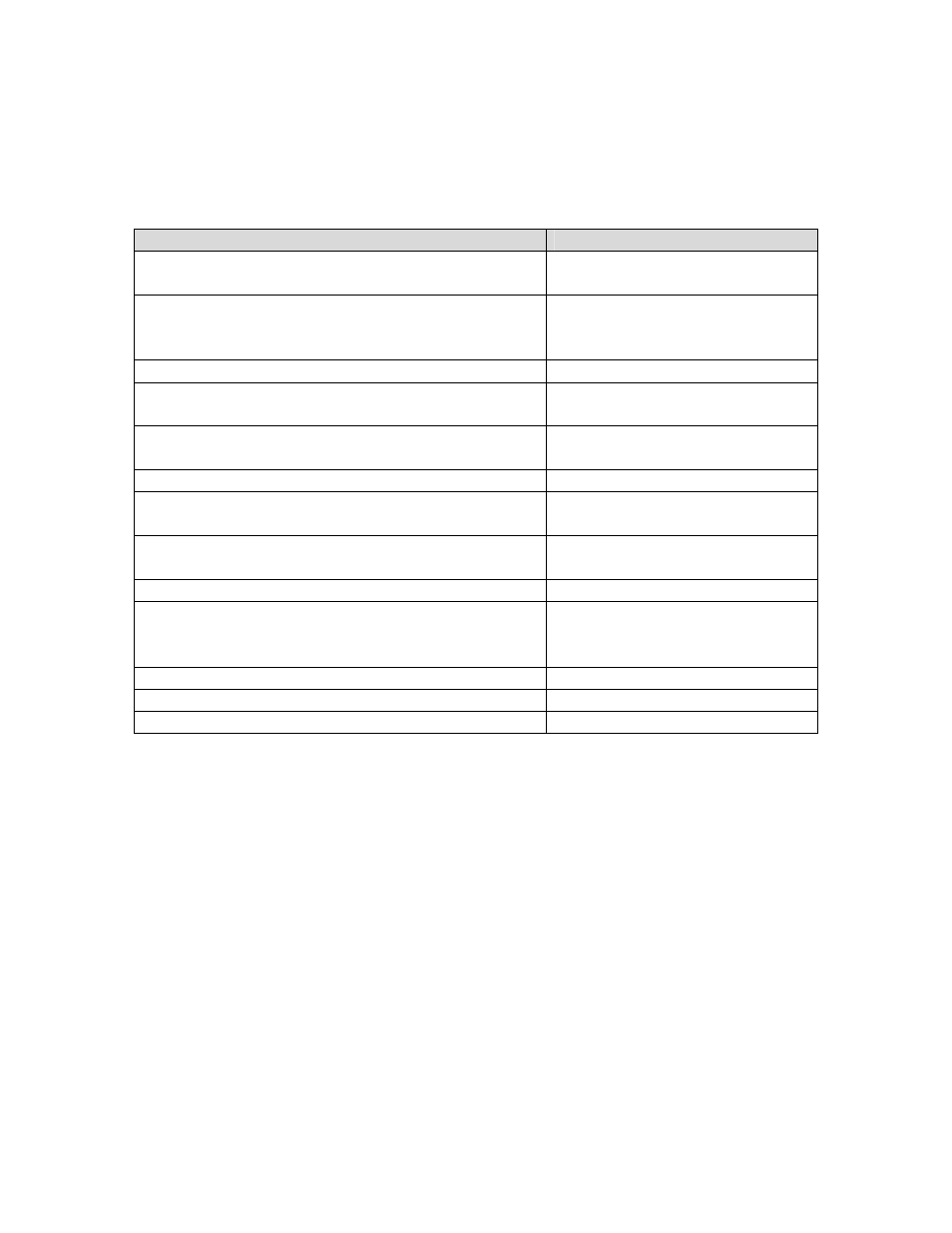 Equipment and software validated, Configure avaya communication manager | Avaya 2600 User Manual | Page 5 / 21