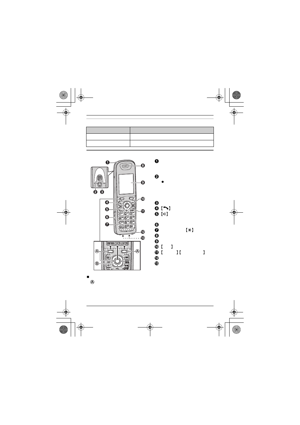 Panasonic KX-TGA750B User Manual | Page 4 / 22