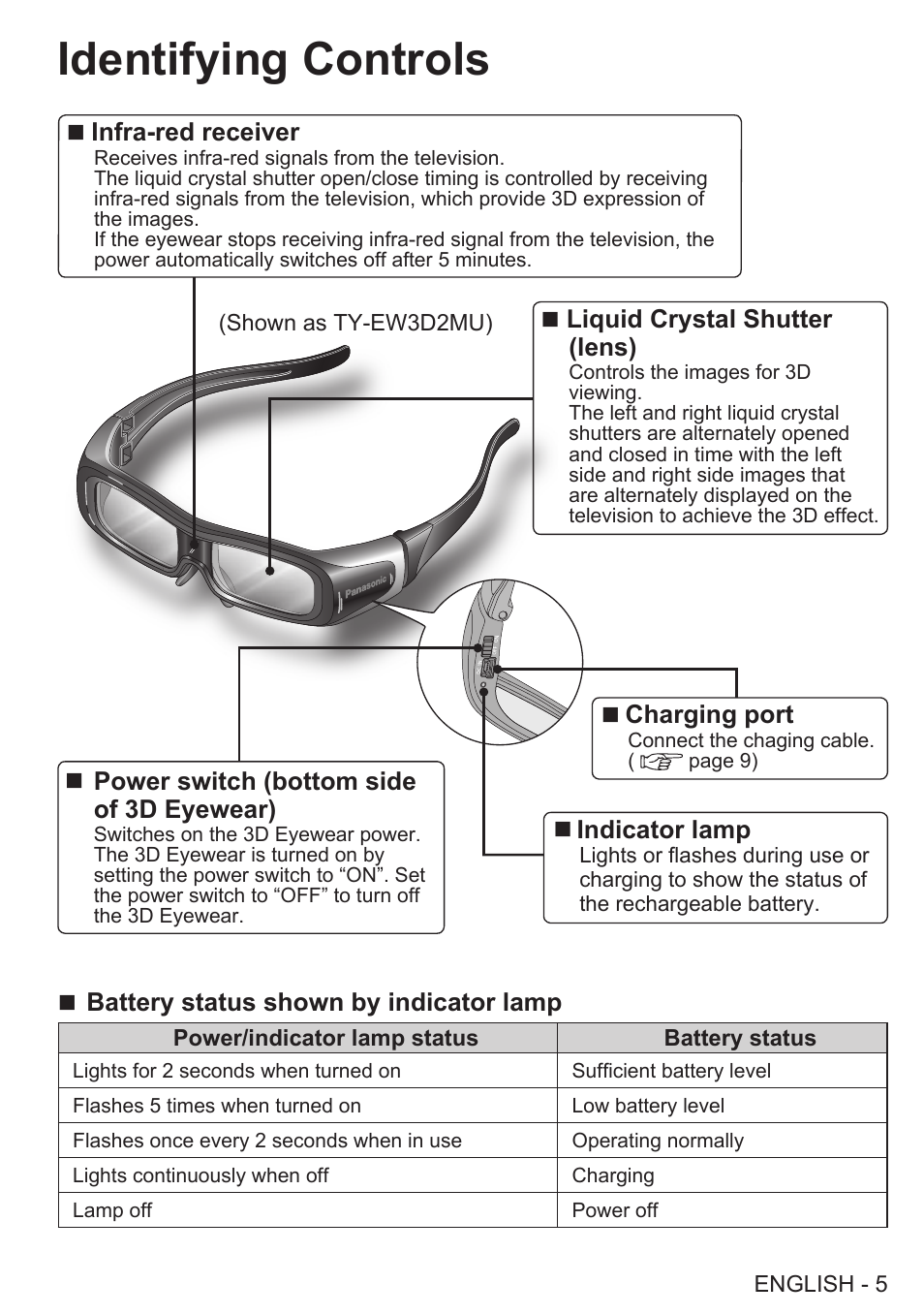 Identifying controls | Panasonic TY-EW3D2SU User Manual | Page 5 / 18