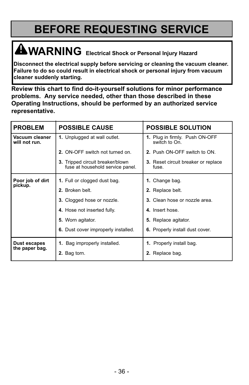 Before requesting service, Warning | Panasonic MC-UG223 User Manual | Page 36 / 48