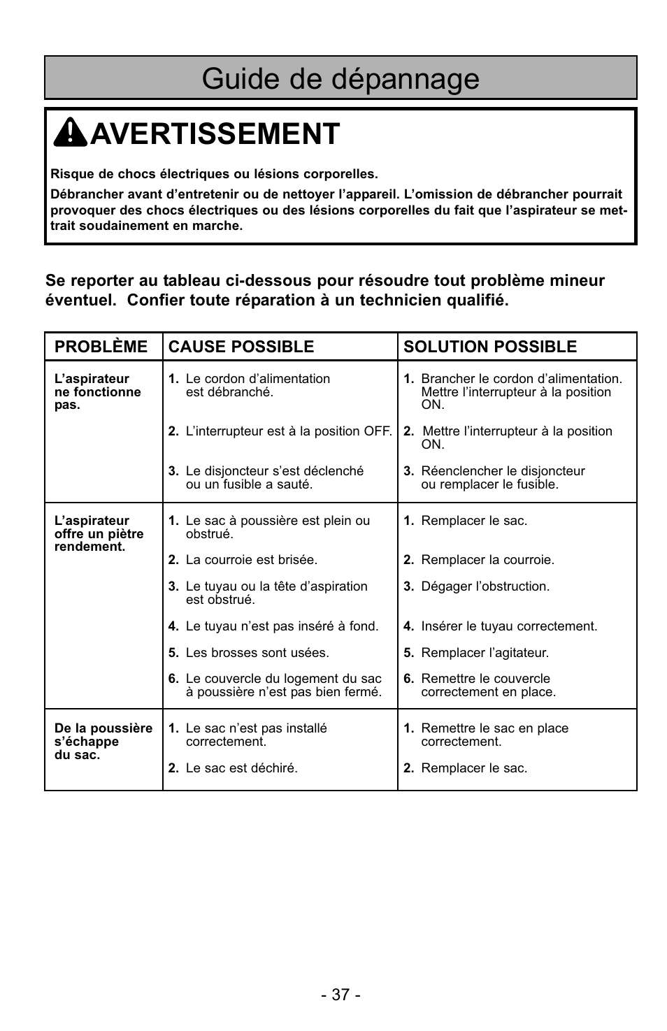 Guide de dépannage, Avertissement | Panasonic MC-UG223 User Manual | Page 37 / 48