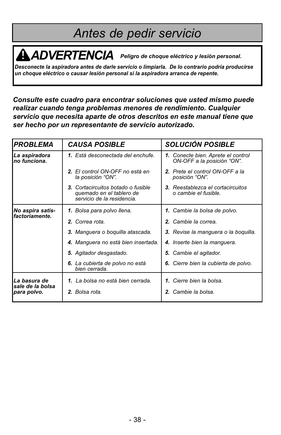 Antes de pedir servicio, Advertencia | Panasonic MC-UG223 User Manual | Page 38 / 48