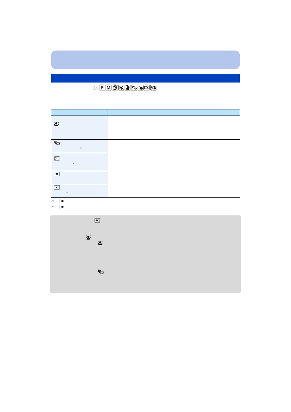 Af mode | Panasonic DMC-TS5D User Manual | Page 102 / 277