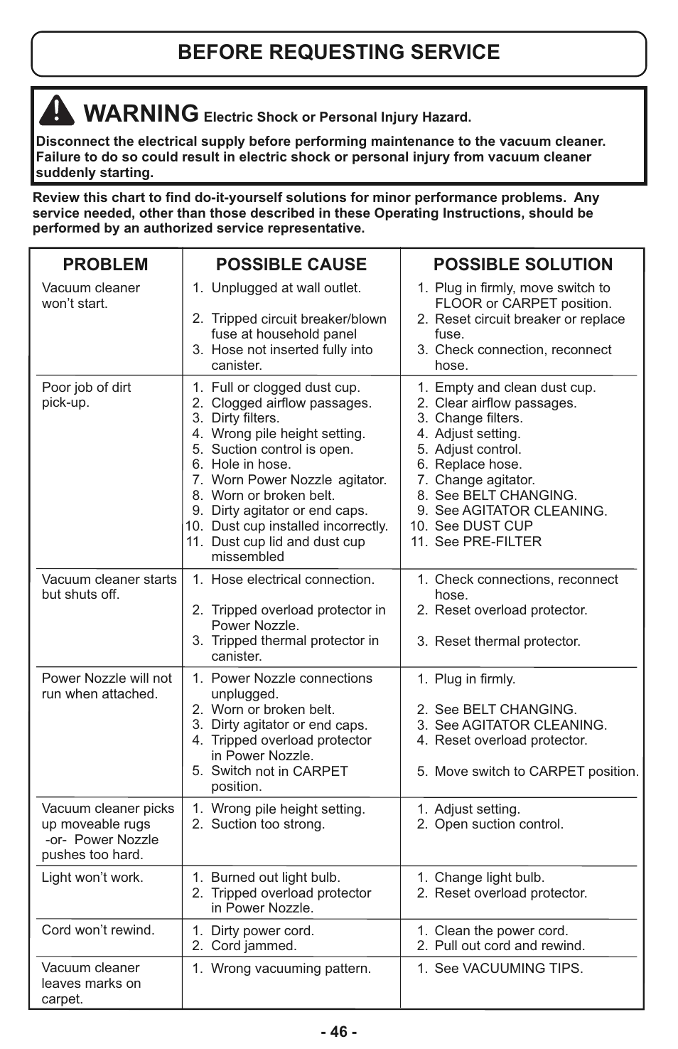 Before requesting service, Warning, Problem possible cause possible solution | Panasonic MC-CL935 User Manual | Page 46 / 56
