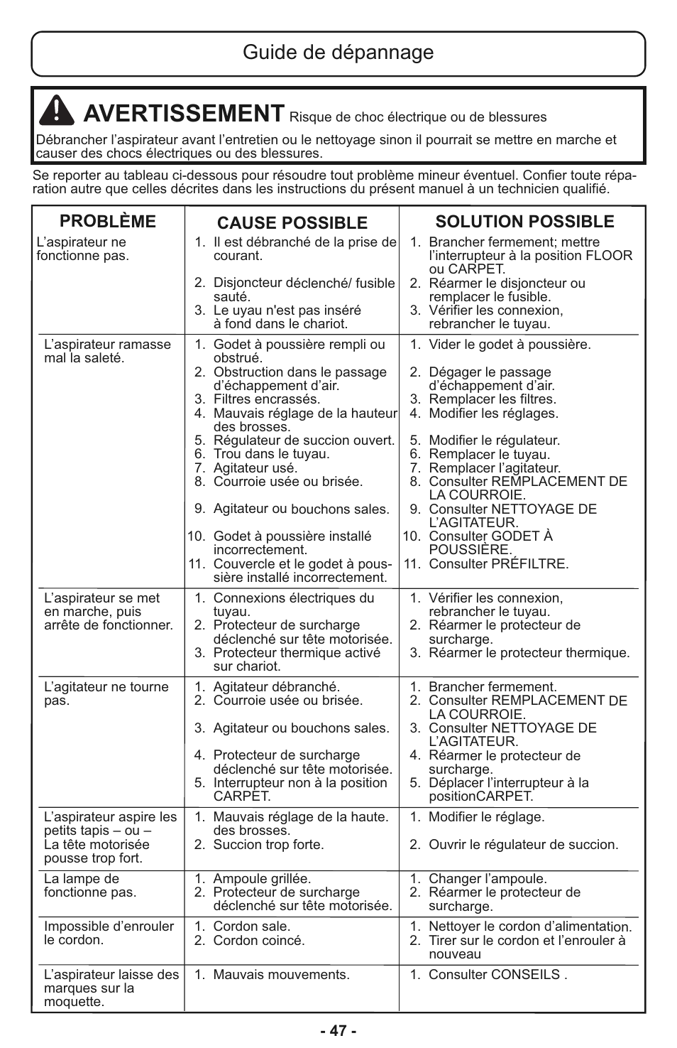 Avertissement, Guide de dépannage, Problème solution possible | Cause possible | Panasonic MC-CL935 User Manual | Page 47 / 56