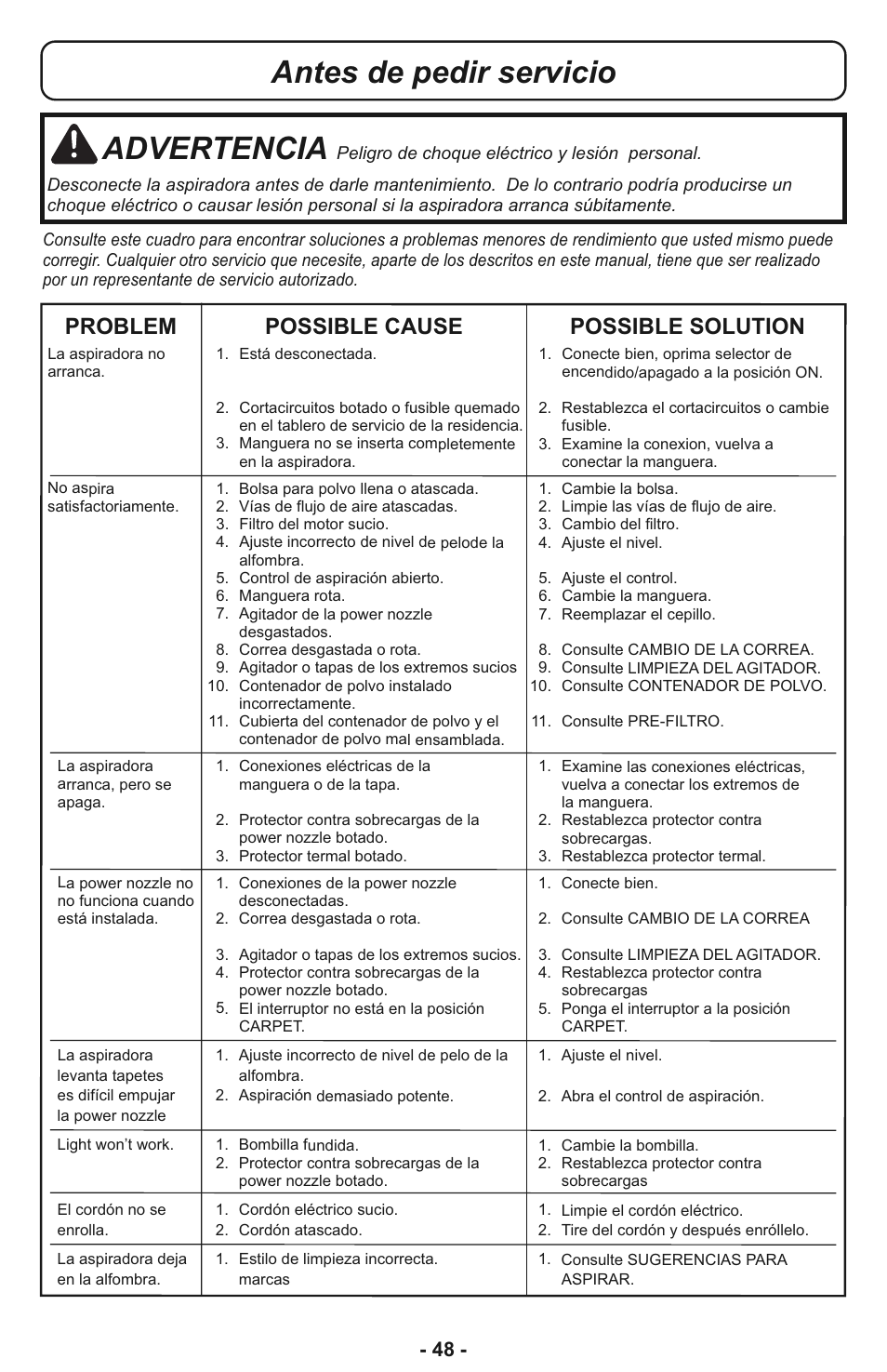 Antes de pedir servicio advertencia, Problem possible cause possible solution | Panasonic MC-CL935 User Manual | Page 48 / 56