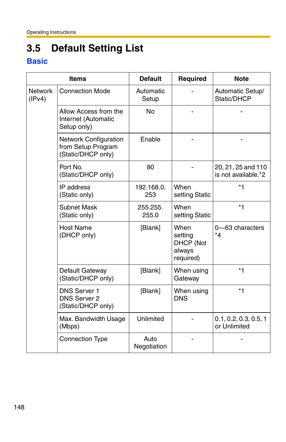 5 default setting list, 148—p, Basic | Panasonic KX-HCM110A User Manual | Page 148 / 176