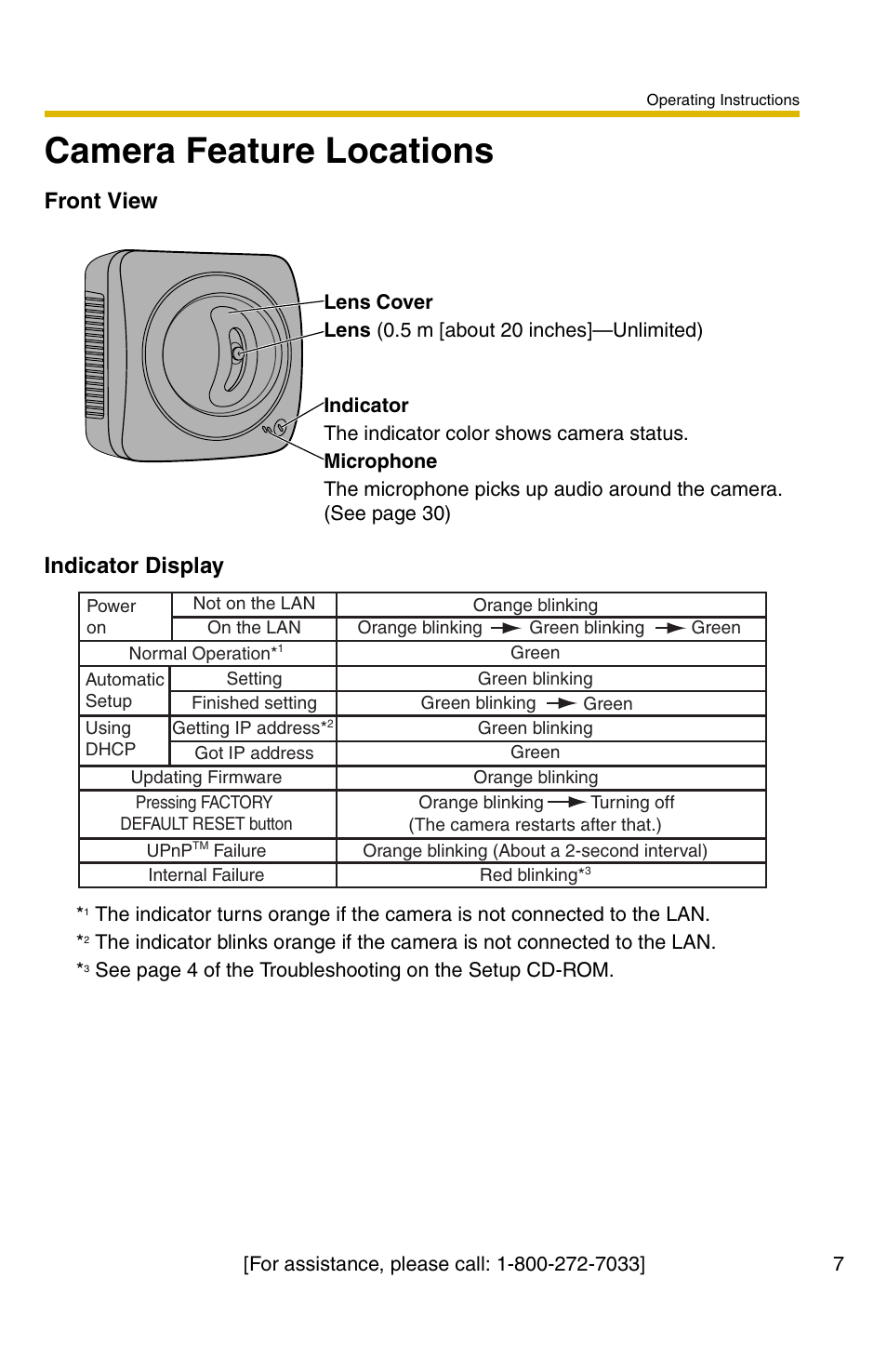 Camera feature locations, Front view indicator display | Panasonic KX-HCM110A User Manual | Page 7 / 176