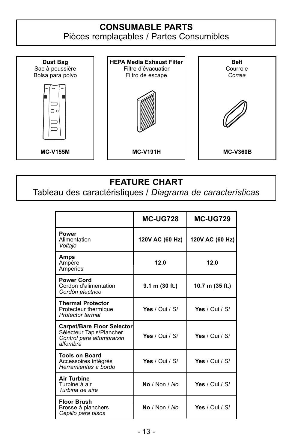 Consumable parts, Feature chart | Panasonic MC-UG728 User Manual | Page 13 / 64