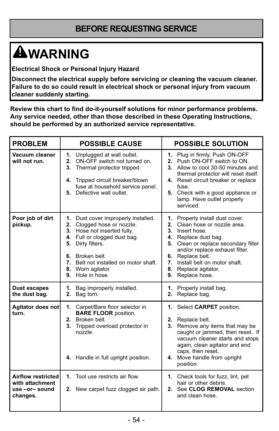 Before requesting service, Warning, Problem possible cause possible solution | Panasonic MC-UG728 User Manual | Page 54 / 64