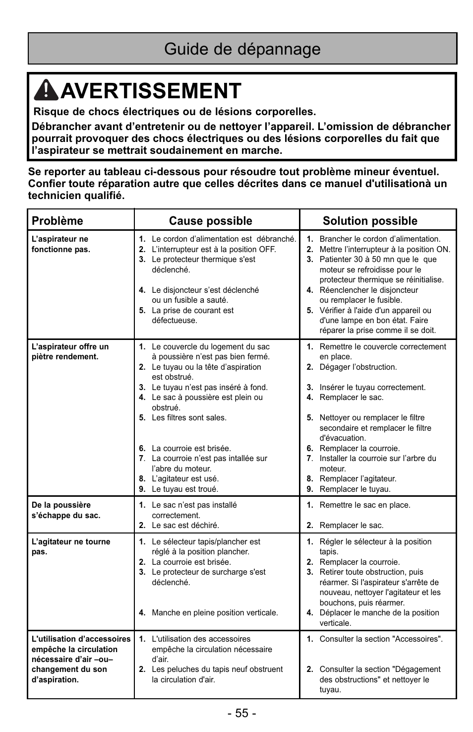 Avertissement, Guide de dépannage, Problème cause possible solution possible | Panasonic MC-UG728 User Manual | Page 55 / 64