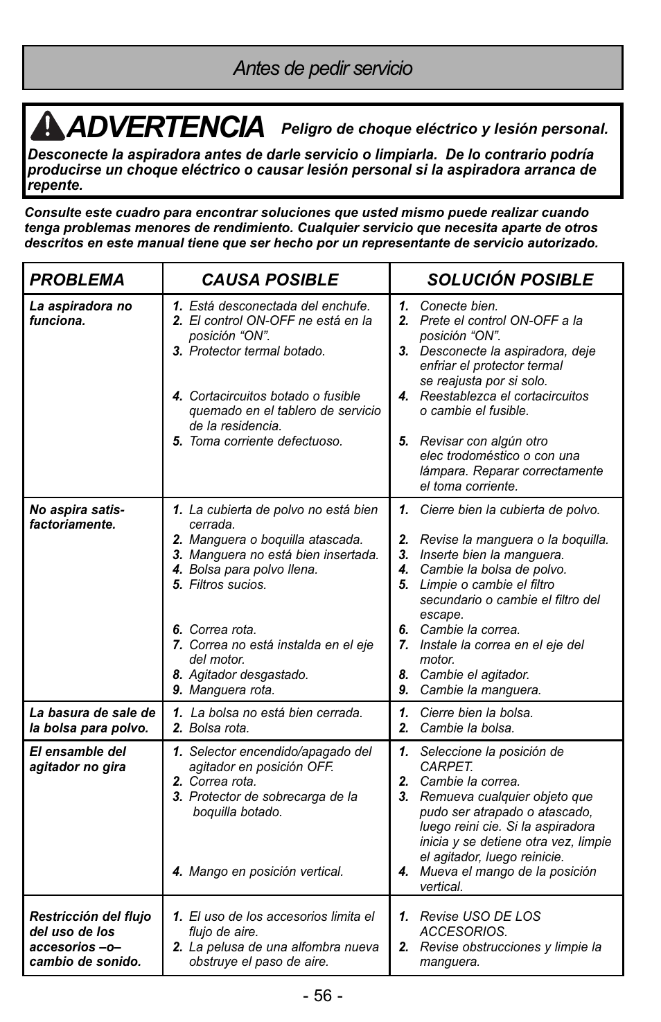 Advertencia, Antes de pedir servicio, Problema causa posible solución posible | Panasonic MC-UG728 User Manual | Page 56 / 64