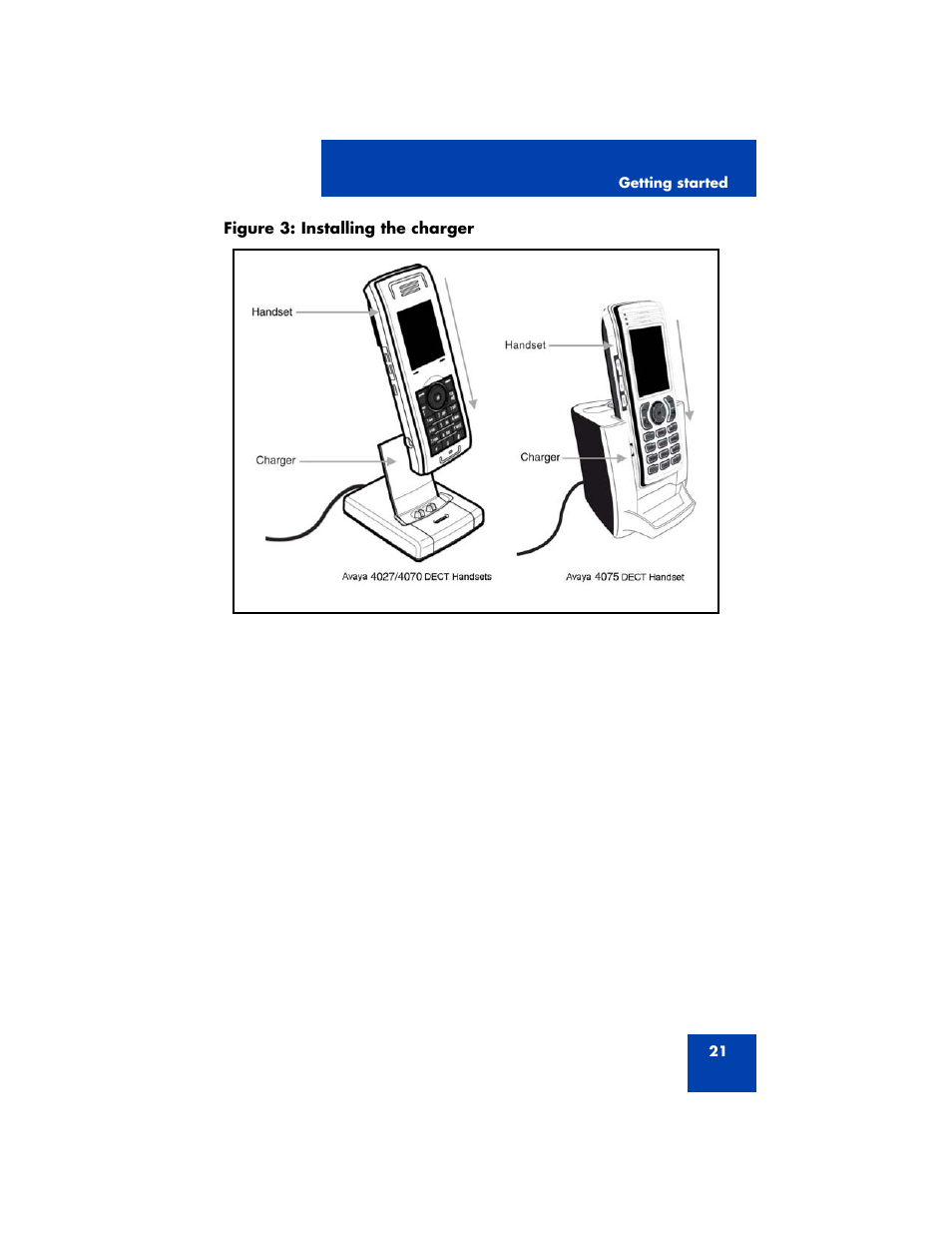 Figure 3 | Avaya 4075 User Manual | Page 21 / 252