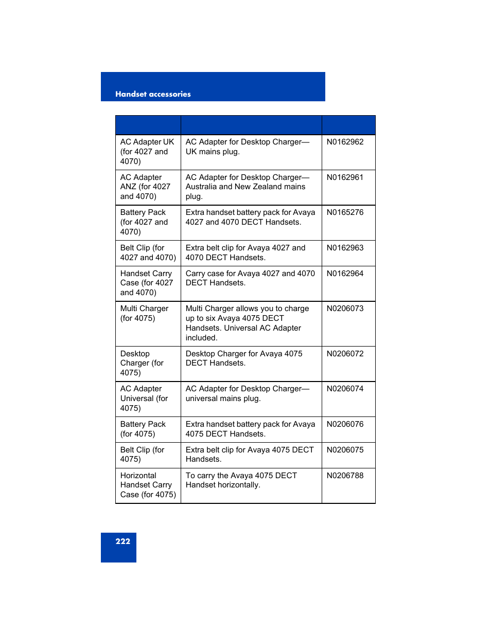 Avaya 4075 User Manual | Page 222 / 252