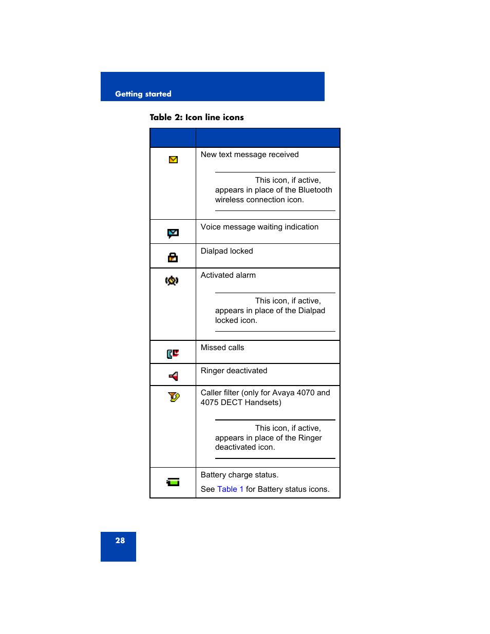 Avaya 4075 User Manual | Page 28 / 252