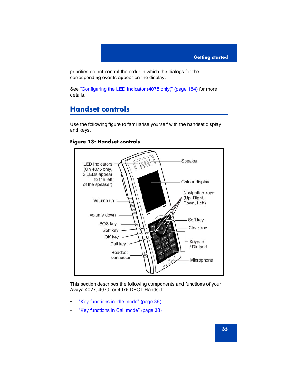 Handset controls | Avaya 4075 User Manual | Page 35 / 252