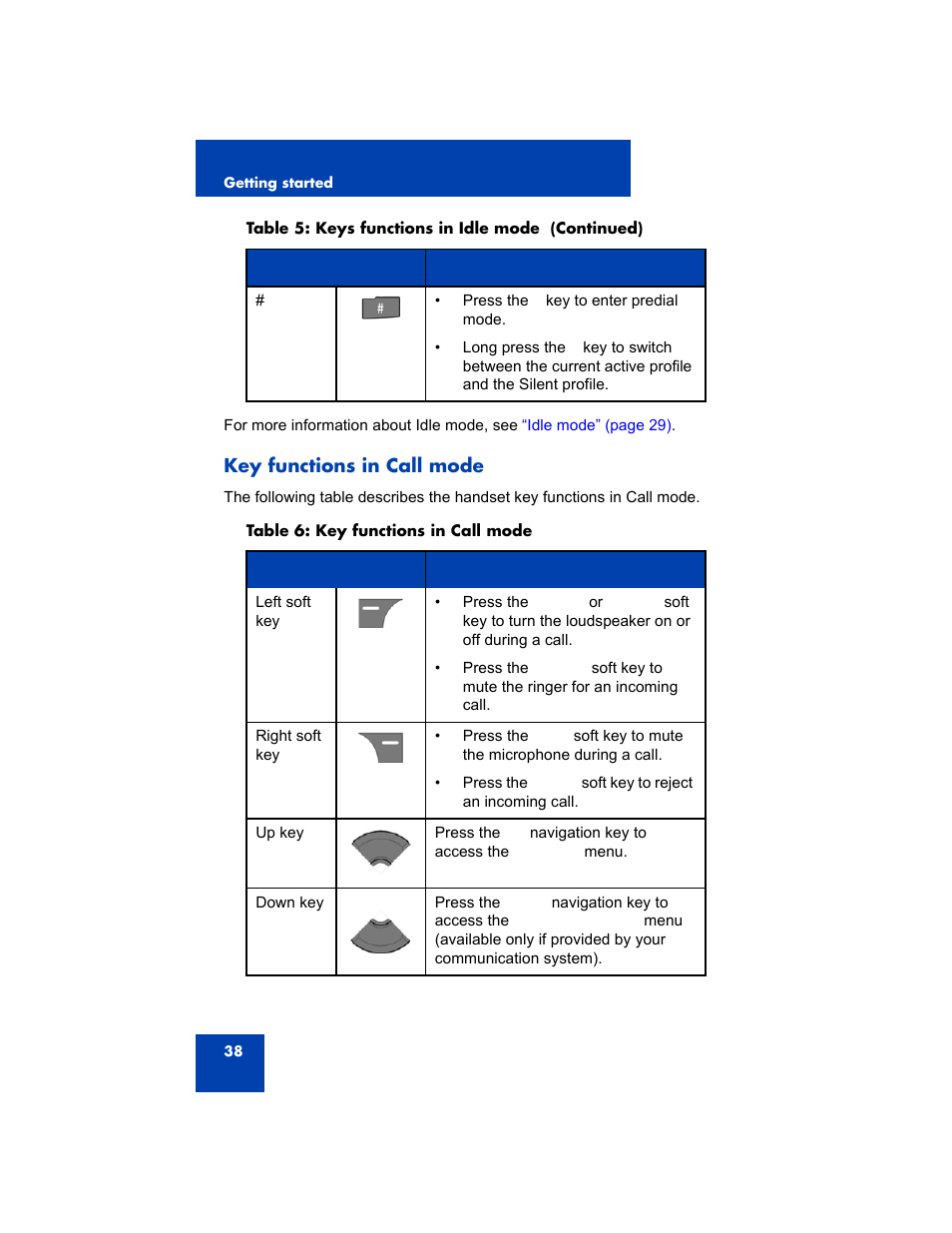 Key functions in call mode | Avaya 4075 User Manual | Page 38 / 252