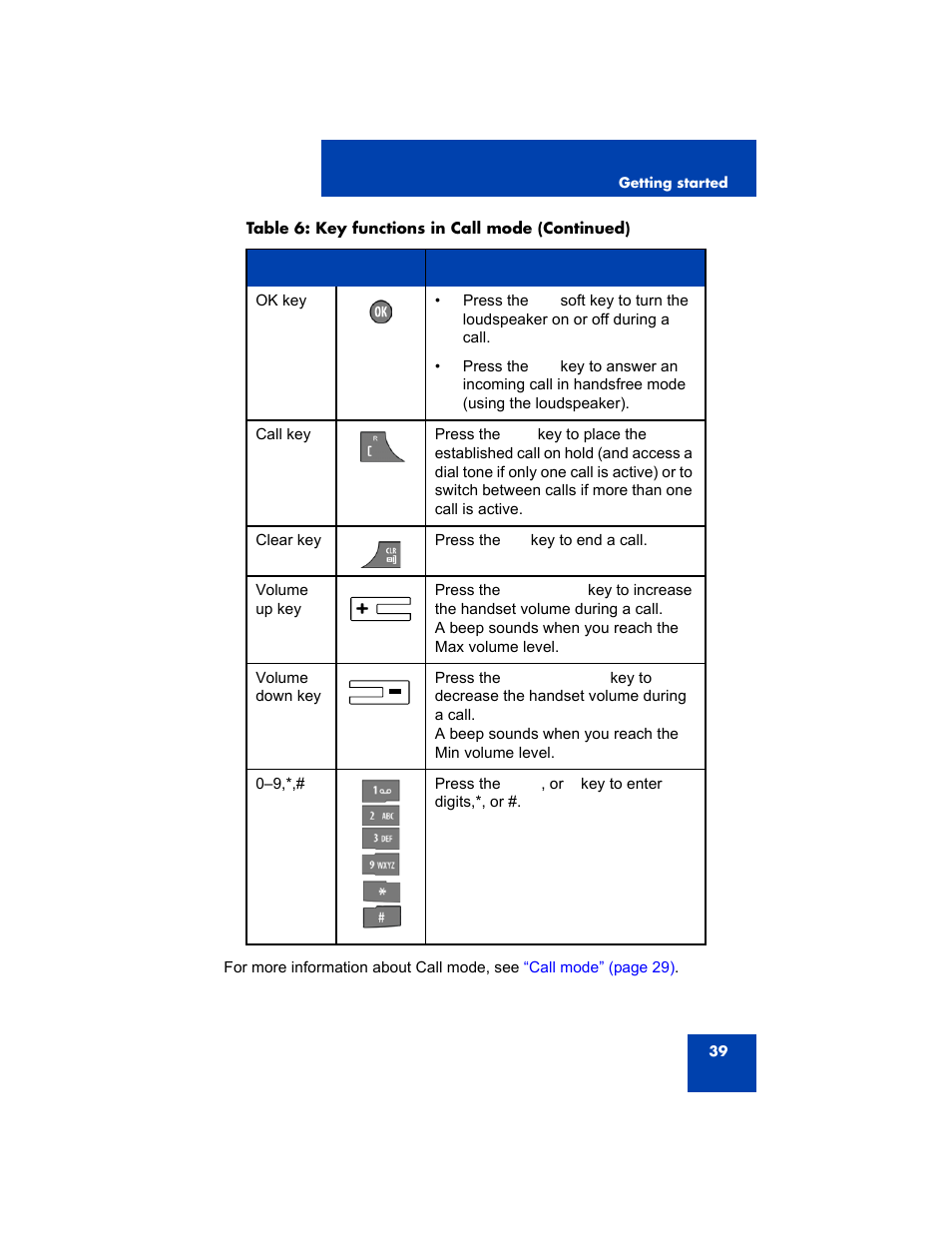 Avaya 4075 User Manual | Page 39 / 252