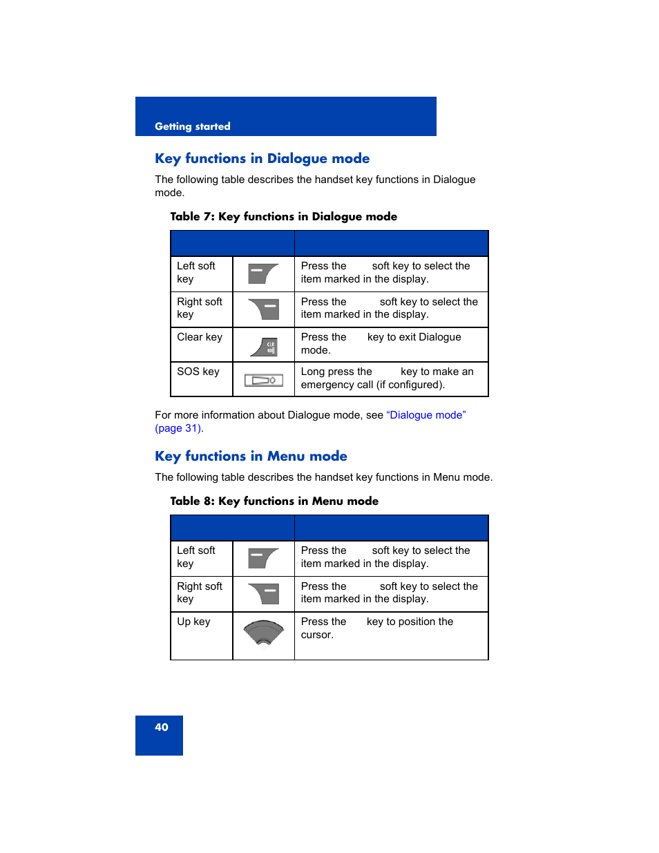Key functions in dialogue mode, Key functions in menu mode | Avaya 4075 User Manual | Page 40 / 252