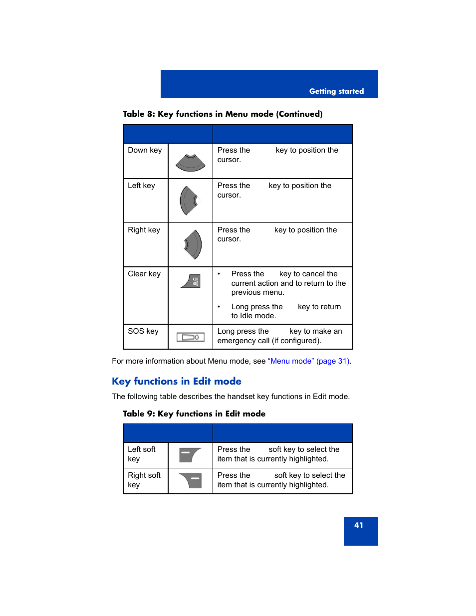 Key functions in edit mode, Key functions in edit | Avaya 4075 User Manual | Page 41 / 252