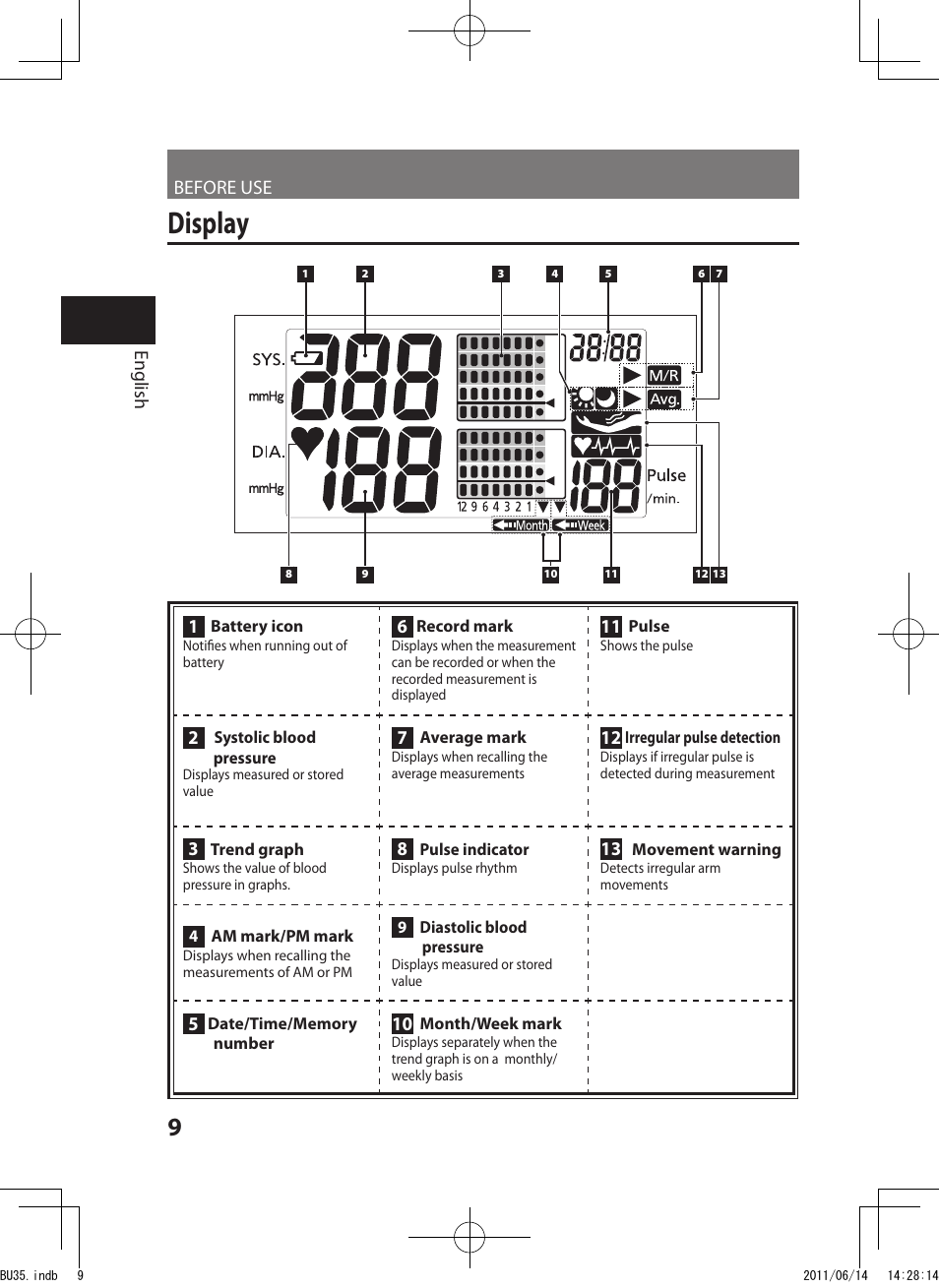 Display | Panasonic EW-BU35W User Manual | Page 10 / 28