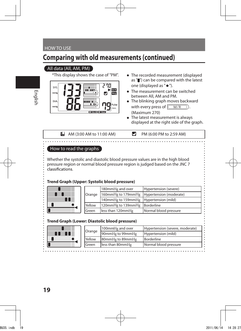 Comparing with old measurements (continued), All data (all, am, pm) | Panasonic EW-BU35W User Manual | Page 20 / 28
