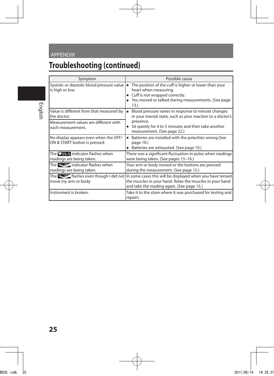 Troubleshooting (continued), Appendix english | Panasonic EW-BU35W User Manual | Page 26 / 28