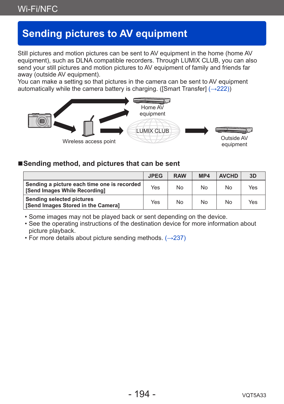 Sending pictures to av equipment, Wi-fi/nfc | Panasonic DMC-LF1W User Manual | Page 194 / 285