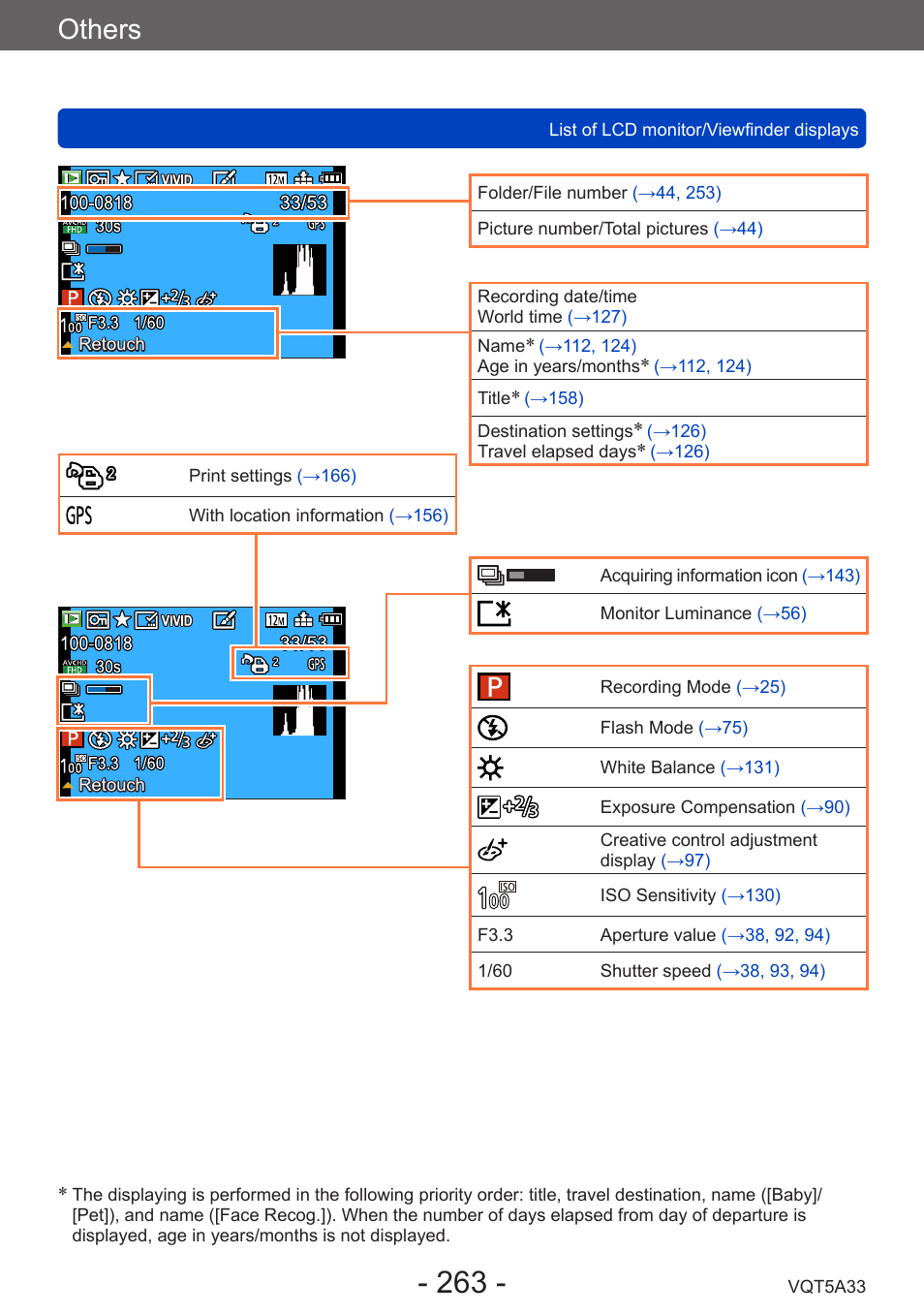 Others | Panasonic DMC-LF1W User Manual | Page 263 / 285