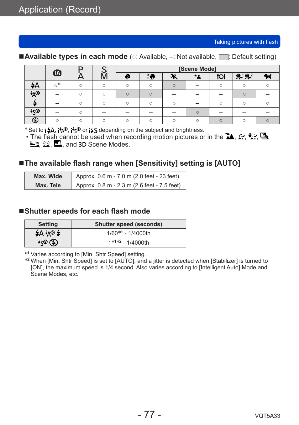 Application (record), Available types in each mode, Shutter speeds for each flash mode | Panasonic DMC-LF1W User Manual | Page 77 / 285