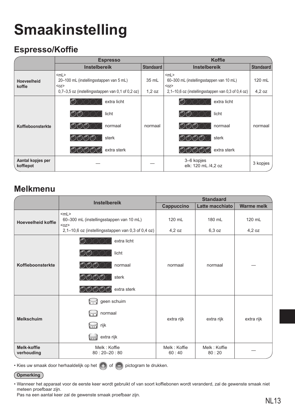 Smaakinstelling, Espresso/koffie, Melkmenu | Nl13 | Panasonic NCZA1 User Manual | Page 103 / 268