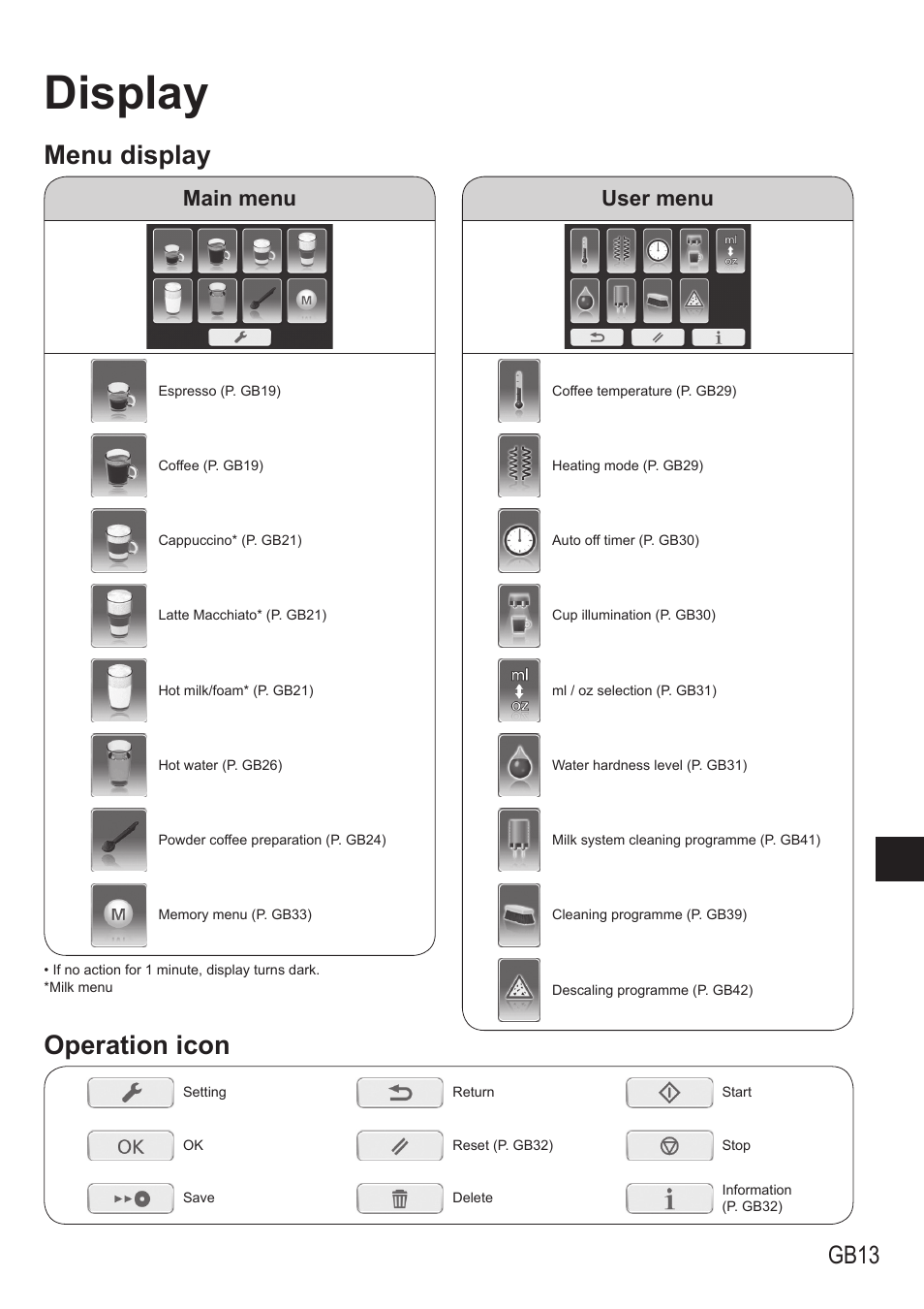 Display, Menu display operation icon, Gb13 | Main menu, User menu | Panasonic NCZA1 User Manual | Page 13 / 268