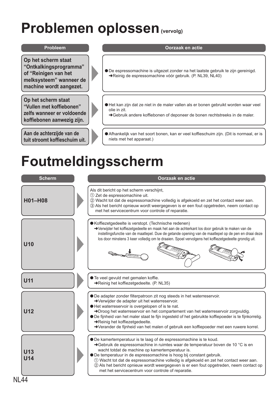 Foutmeldingsscherm, Problemen oplossen, Nl44 | Panasonic NCZA1 User Manual | Page 134 / 268