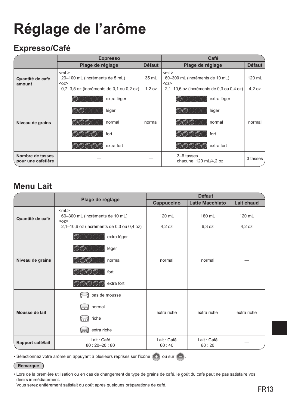 Réglage de l’arôme, Expresso/café, Menu lait | Fr13 | Panasonic NCZA1 User Manual | Page 147 / 268