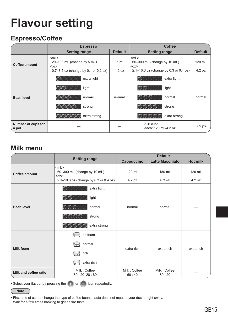 Flavour setting, Espresso/coffee, Milk menu | Gb15 | Panasonic NCZA1 User Manual | Page 15 / 268