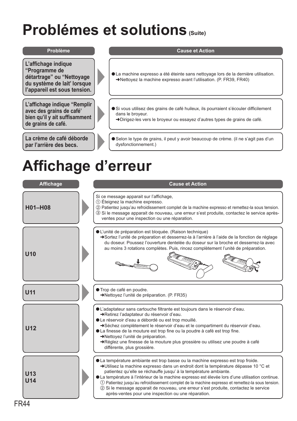 Affichage d’erreur, Problémes et solutions, Fr44 | Panasonic NCZA1 User Manual | Page 178 / 268