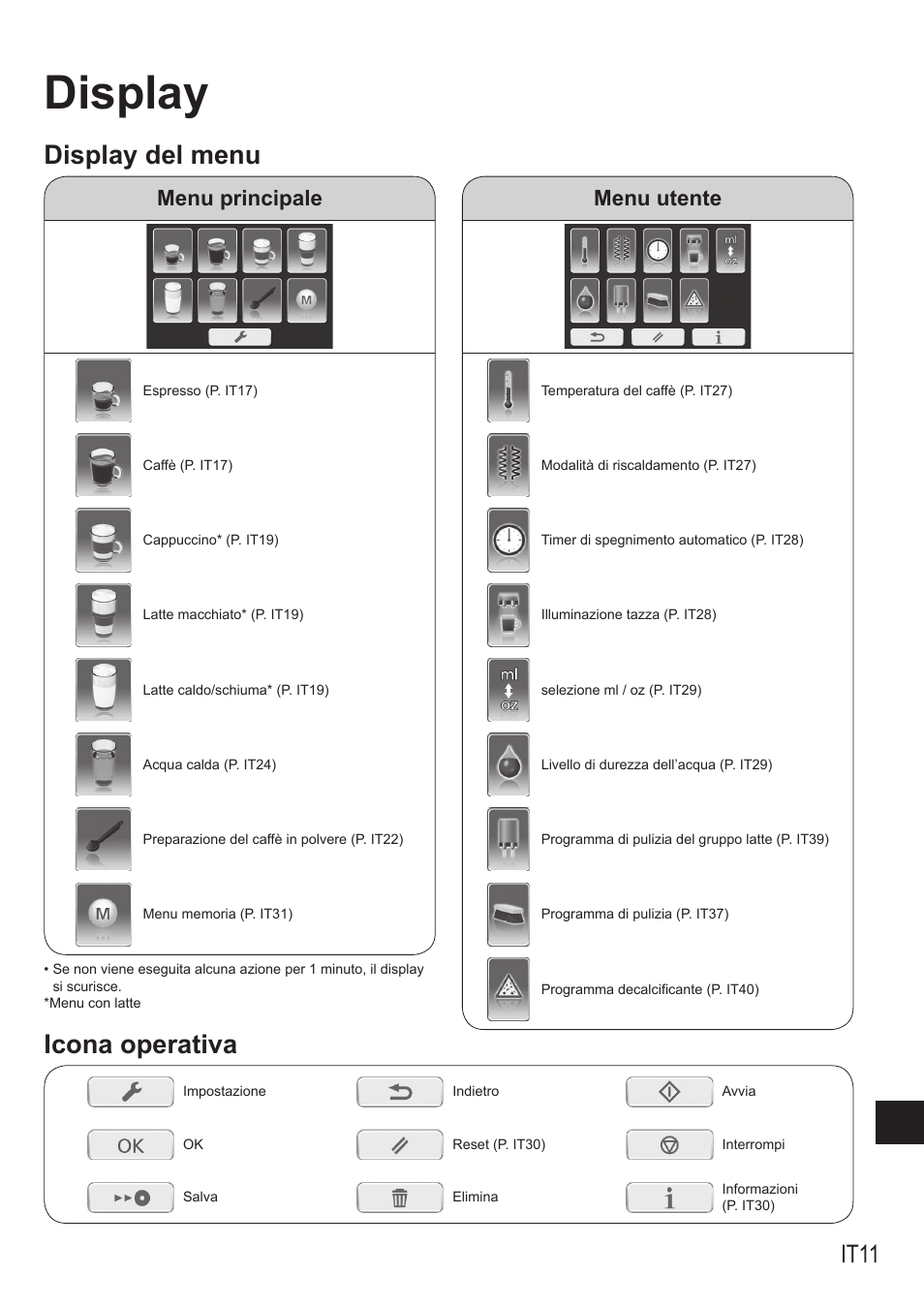 Display, Display del menu icona operativa, It11 | Menu principale, Menu utente | Panasonic NCZA1 User Manual | Page 189 / 268