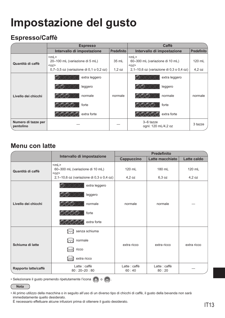 Impostazione del gusto, Espresso/caffè, Menu con latte | It13 | Panasonic NCZA1 User Manual | Page 191 / 268