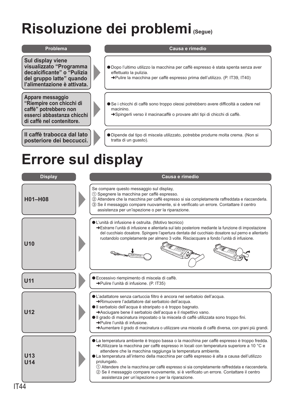 Errore sul display, Risoluzione dei problemi, It44 | Panasonic NCZA1 User Manual | Page 222 / 268