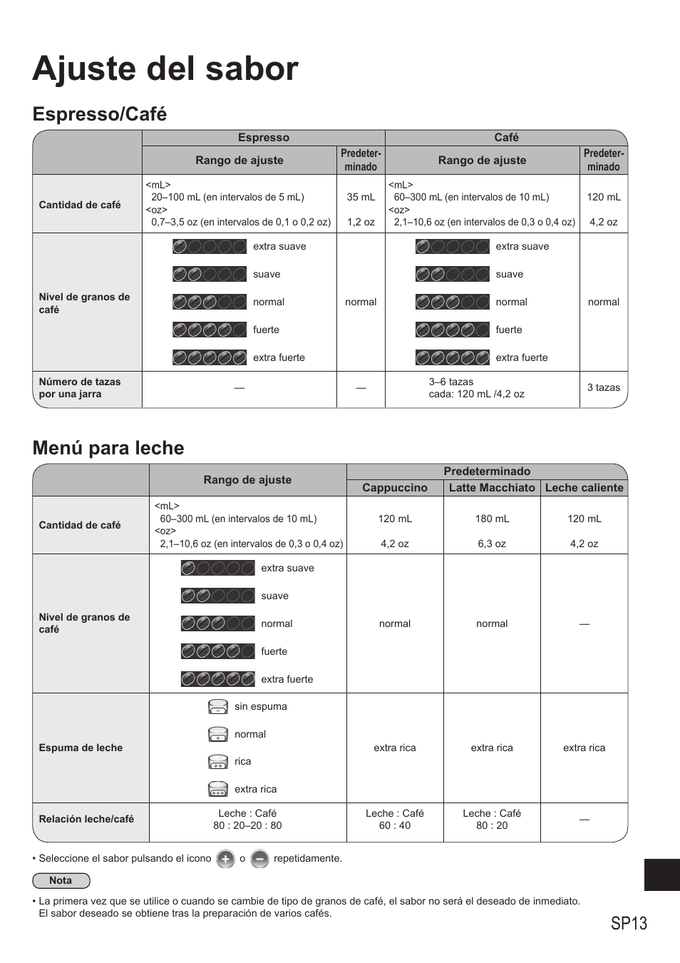 Ajuste del sabor, Espresso/café, Menú para leche | Sp13 | Panasonic NCZA1 User Manual | Page 235 / 268