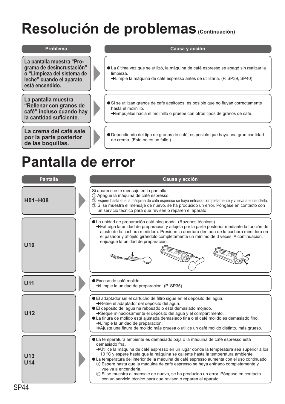 Pantalla de error, Resolución de problemas, Sp44 | Panasonic NCZA1 User Manual | Page 266 / 268