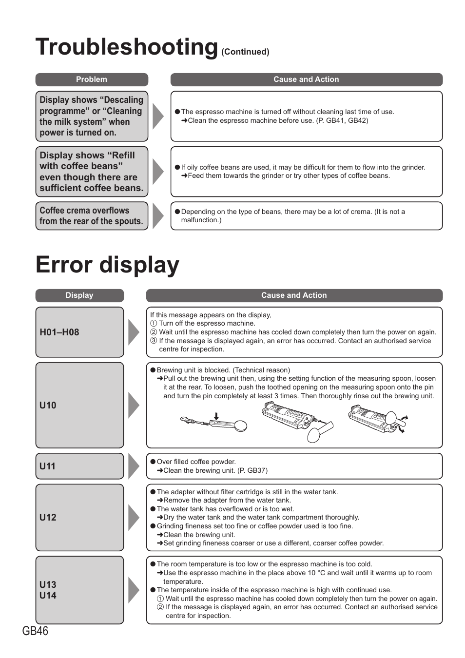 Error display, Troubleshooting, Gb46 | Panasonic NCZA1 User Manual | Page 46 / 268